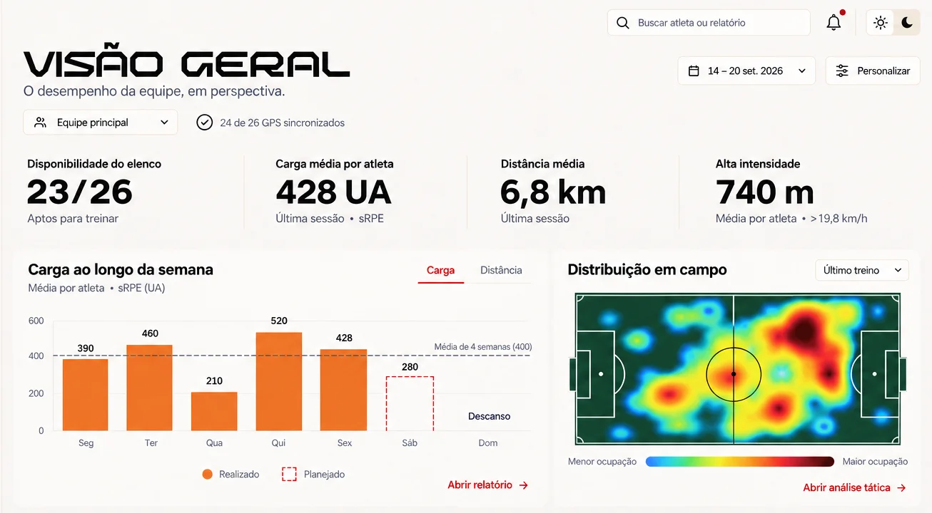 Painel da plataforma com a carga semanal do elenco